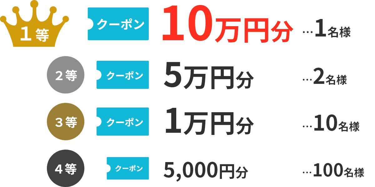 1等 10万円分(1名様)・2等 5万円分(2名様)・3等 1万円分(10名様)・4等 5,000円分(100名様)